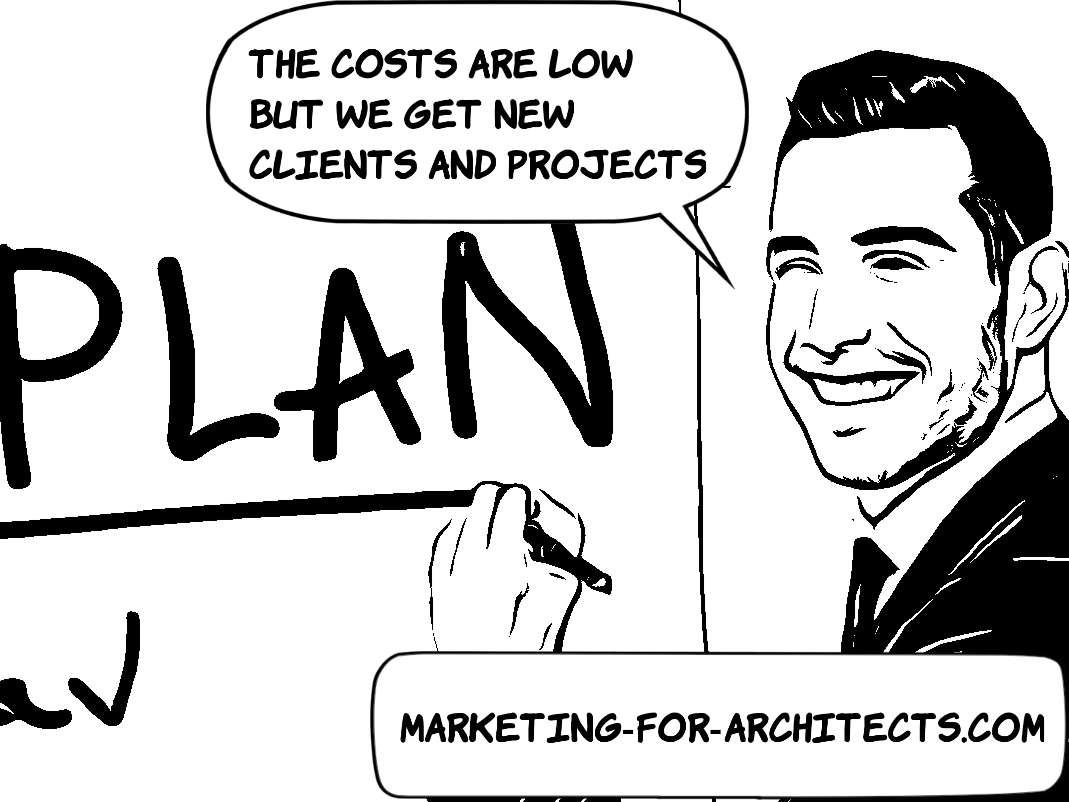 Inbound marketing costs are lower than outbound marketing costs for architecture firms